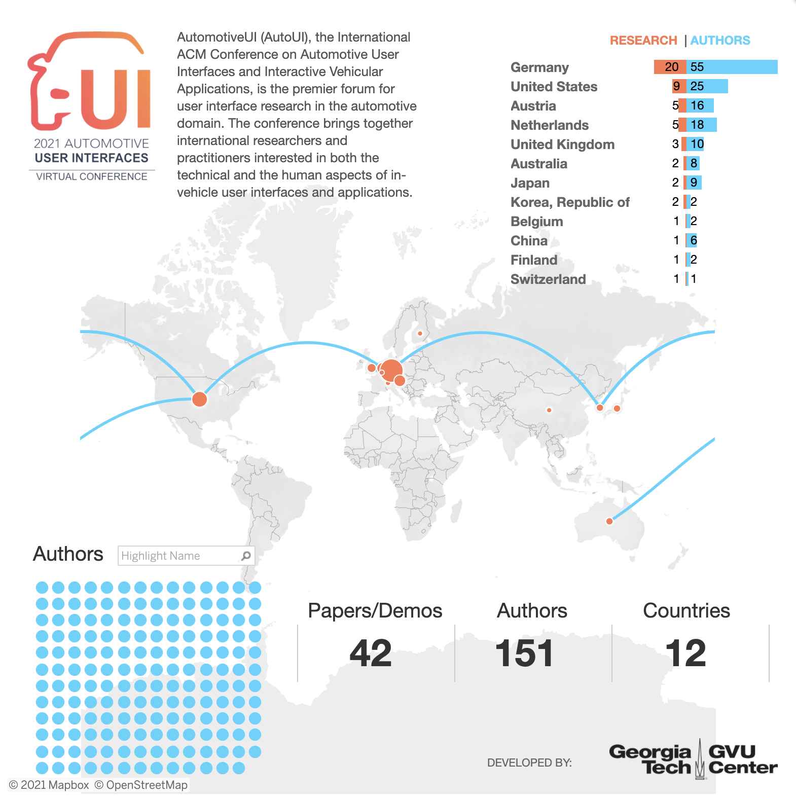 AUTO-UI 2021 research graphic