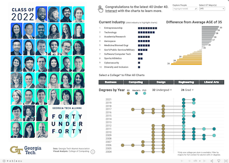 Screen capture of an interactive data visualization of the Georgia Tech Alumni 40 Under 40 Class of 2022