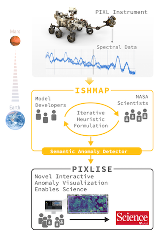 ISHMAP2