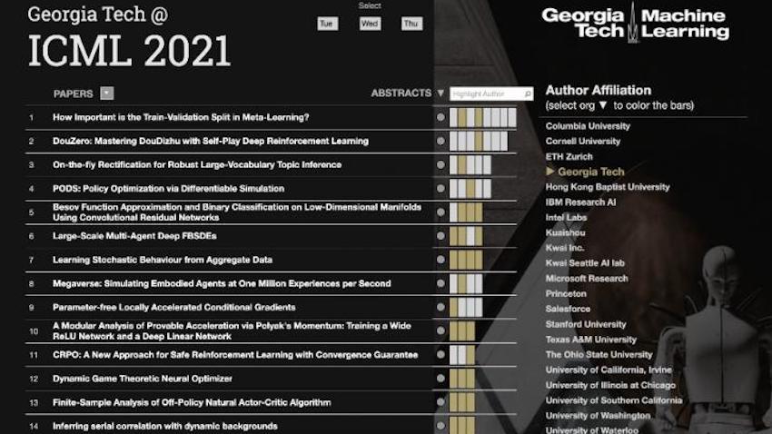 Screen capture of a data visualization of Georgia Tech's presence at ICML 2021, a major machine learning conference