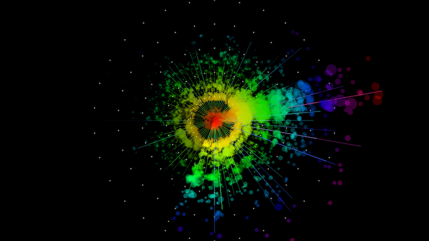 scatter plat from ultra-wideband radio