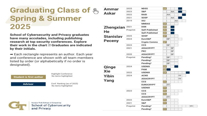 Graphic of a research table